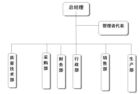 杭州星空(中国)器械有限公司质量诚信报告