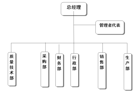 浙江星空手机网页版登录入口有限公司质量诚信报告